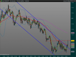 USD/JPY - 15 min.