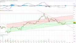 TECHNIP ENERGIES - 1 uur