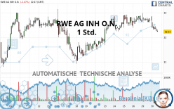 RWE AG INH O.N. - 1H