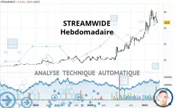 STREAMWIDE - Hebdomadaire