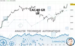 CAC 40 GR - 1H