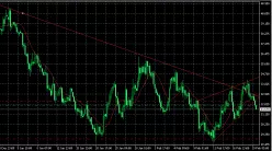 WTI CRUDE OIL - 4H