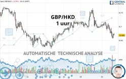 GBP/HKD - 1 Std.