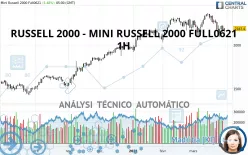 RUSSELL 2000 - MINI RUSSELL 2000 FULL1224 - 1H