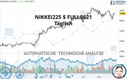 NIKKEI225 $ FULL0325 - Täglich