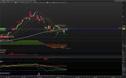 IRIDIUM COMMUNICATIONS INC - Daily