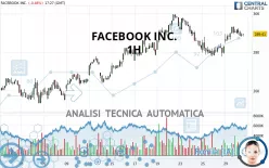 META PLATFORMS INC. - 1 uur