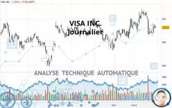 VISA INC. - Giornaliero