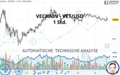 VECHAIN - VET/USD - 1 Std.