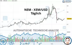 NEM - XEM/USD - Täglich