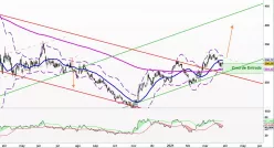 BP PLC DL-.25 - Diario