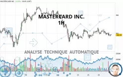 MASTERCARD INC. - 1H