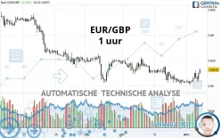 EUR/GBP - 1 uur