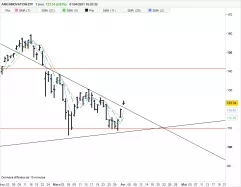 ARK INNOVATION ETF - Journalier