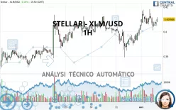 STELLAR - XLM/USD - 1H