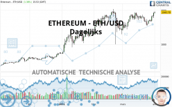 ETHEREUM - ETH/USD - Dagelijks