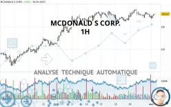 MCDONALD S CORP. - 1 uur