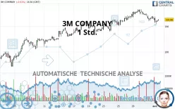 3M COMPANY - 1 Std.