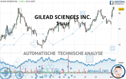 GILEAD SCIENCES INC. - 1 uur