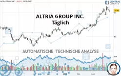 ALTRIA GROUP INC. - Täglich