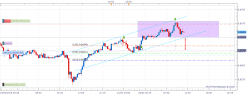 NZD/USD - 15 min.