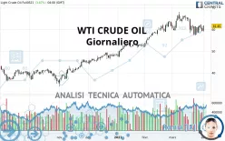 WTI CRUDE OIL - Daily