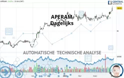 APERAM - Dagelijks