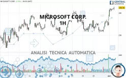 MICROSOFT CORP. - 1H