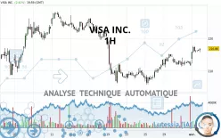 VISA INC. - 1H