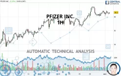 PFIZER INC. - 1 uur