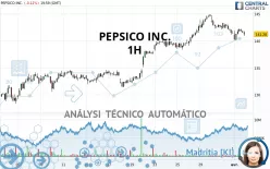 PEPSICO INC. - 1H