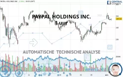 PAYPAL HOLDINGS INC. - 1 uur