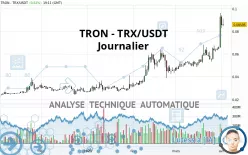 TRON - TRX/USDT - Giornaliero