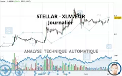 STELLAR - XLM/EUR - Journalier