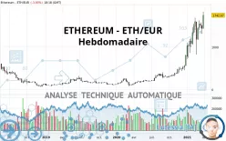 ETHEREUM - ETH/EUR - Wöchentlich