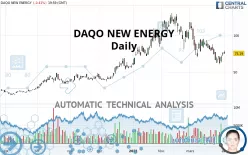 DAQO NEW ENERGY - Daily