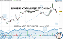 ROGERS COMMUNICATION INC. - Daily