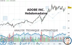 ADOBE INC. - Weekly