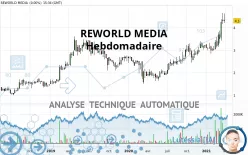 REWORLD MEDIA - Weekly