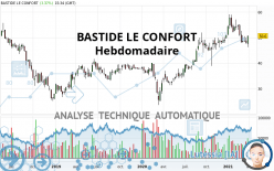 BASTIDE LE CONFORT - Weekly