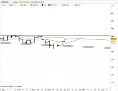 ADOBE INC. - Weekly