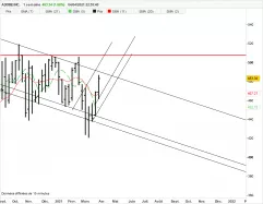 ADOBE INC. - Weekly