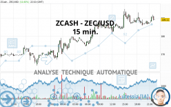 ZCASH - ZEC/USD - 15 min.