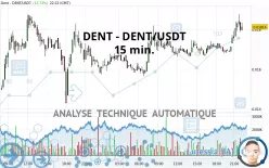 DENT - DENT/USDT - 15 min.