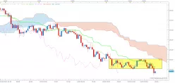 EUR/JPY - 1 Std.