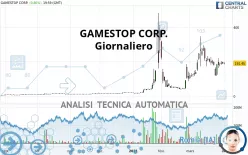 GAMESTOP CORP. - Giornaliero