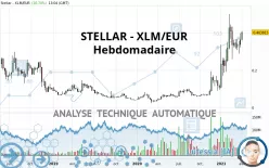 STELLAR - XLM/EUR - Hebdomadaire