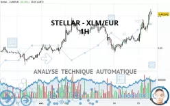 STELLAR - XLM/EUR - 1H