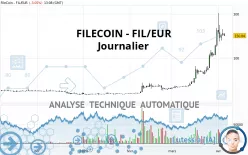 FILECOIN - FIL/EUR - Journalier