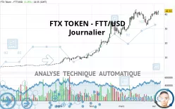 FTX TOKEN - FTT/USD - Journalier